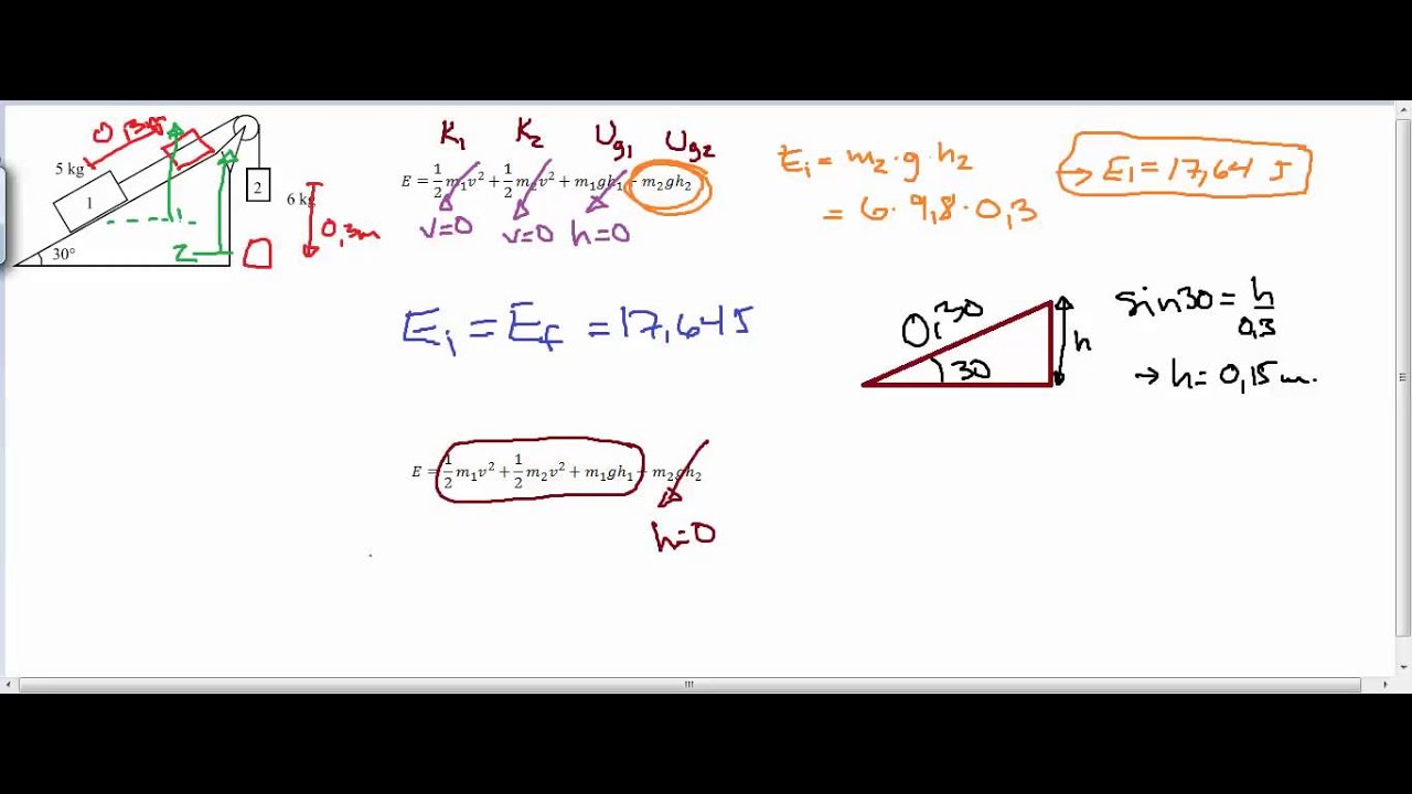 conservation d energie