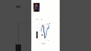 This One Candle Strategy Works Every Day (Stupid and Simple)