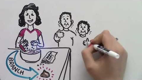 Open Source Money Making Secrets