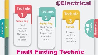 Electrical Panel Fault Finding With Vtlbs