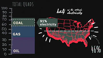 What country consumes more energy than it produces?
