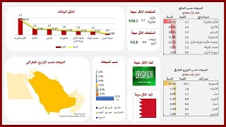 تعلم تصميم الداشبورد بالاكسل خطوة بخطوة - How to build Excel Dashboard step by step