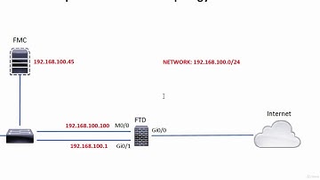 Intro to Cisco Firepower Threat Defense (FTD) Firewall - learn Cisco Firepower