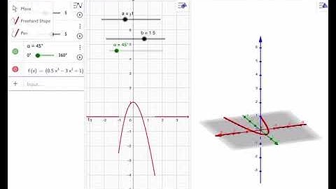 GeoGebra:Create Surface by Rotating a Function around X-axis