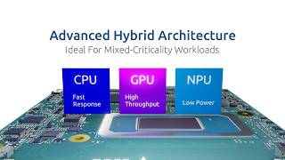 Com Express Type 6 Module Powered By Intel Core Ultra Series 3 Adlink Express-Ptl