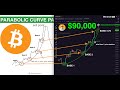 90000 target  bitcoin in 12 months