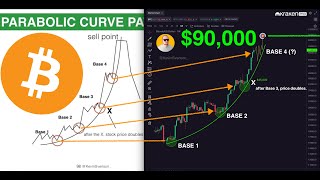 $90,000 TARGET 🎯 #BITCOIN **IN 1-2 MONTHS???**