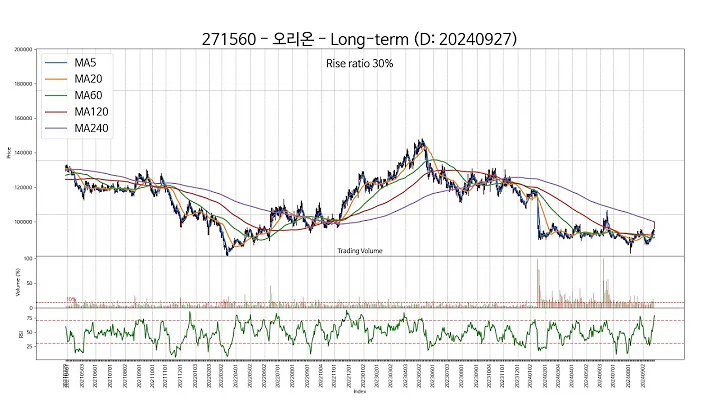 20240927 Type6 : SSW 주가 챠트