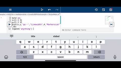 Plotting and usage of linspace in matlab
