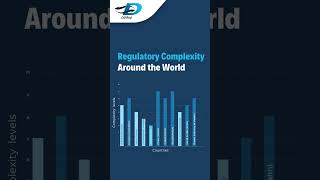Regulatory Complexity varies by region