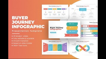 Buyer Journey Infographics Presentation Template | Visualize Customer Journey Clearly