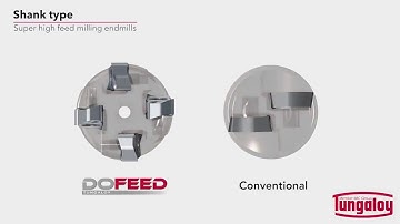 DoFeed - The ultimate high feed cutter with maximum versatility