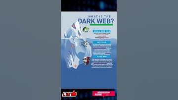 🕸️ What is the Dark Web? | The Internet You’re Not Supposed to See 😱