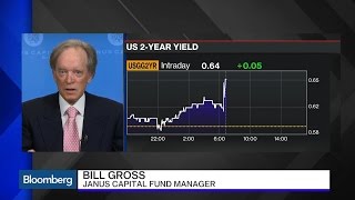 Bill Gross: I'm Shorting Corporate Bonds