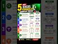 Top 5 Excel Formula Tricks in 30 Seconds ⚡ #shorts #viral #trending #youtube
