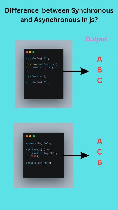 Synchronous vs Asynchronous Functions in JavaScript ⏳⚡#JavaScript ...