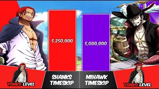 SHANKS vs MIHAWK Power Levels | One Piece Power Scale