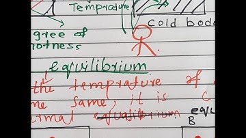 9th Class Physics Lecture in Urdu, Temperature & Heat-9th Class Physics-Physics Chapter 8