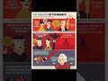 #107 Toleranz Paradoxon - Niels Brabandt #leadership Shorts #führung #toleranz #paradox #karlpopper