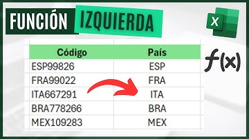 Cómo usar la función IZQUIERDA en Excel para extraer texto fácilmente
