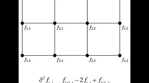 Topic 7d -- Two-Dimensional Finite-Difference Method