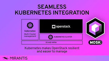 Mirantis OpenStack for K8s (MOSK): Virtualized, Containerized Self-Service Infra-as-a-Service (IaaS)