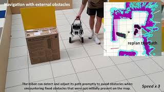 Celebrity Wheel-Legged Bipedal Mobile Robot (Navigation Test) Wealth