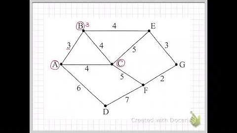 Networks - Shortest Path