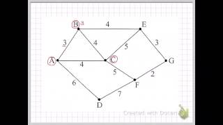 Networks - Shortest Path