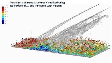 DNS of shock-wave/turbulent boundary layer interaction