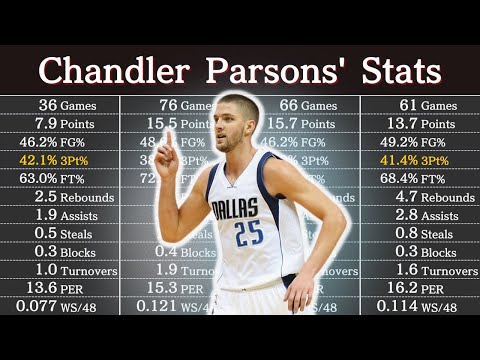 Chandler Parsons' Career Stats | NBA Players' Data