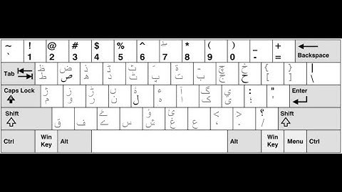 How to add Urdu Keyboard on your computer and write anywhere in Urdu language