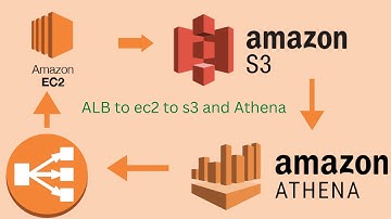 AWS ALB EC2 S3 ATHENA (AWS ALB access logs to s3 and then analyse by Athena)