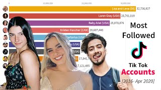 Most Followed TikTok Accounts (2016-2020)