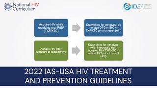 Mini-Lecture Series: 2022 IAS-USA HIV Treatment and Prevention Guidelines