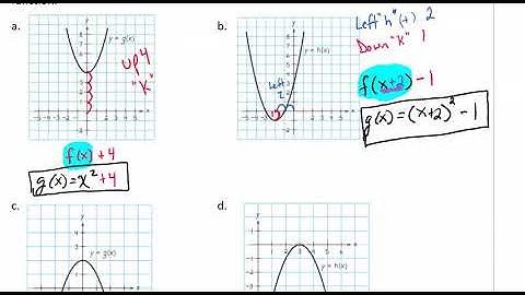 Writing Equations from Graphs Video