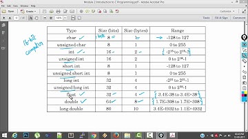 30. Data Types Size and Range