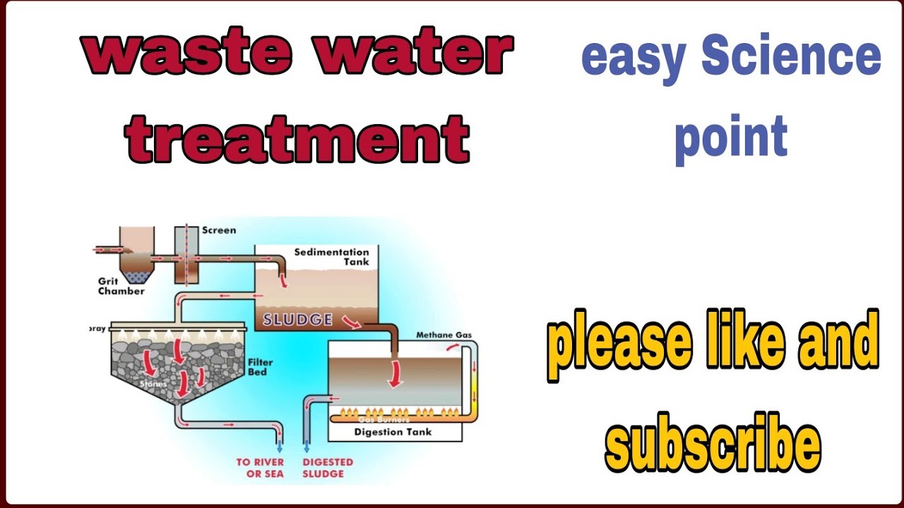 Flow Diagram of Waste Water Treatment Sewage Water Treatment in