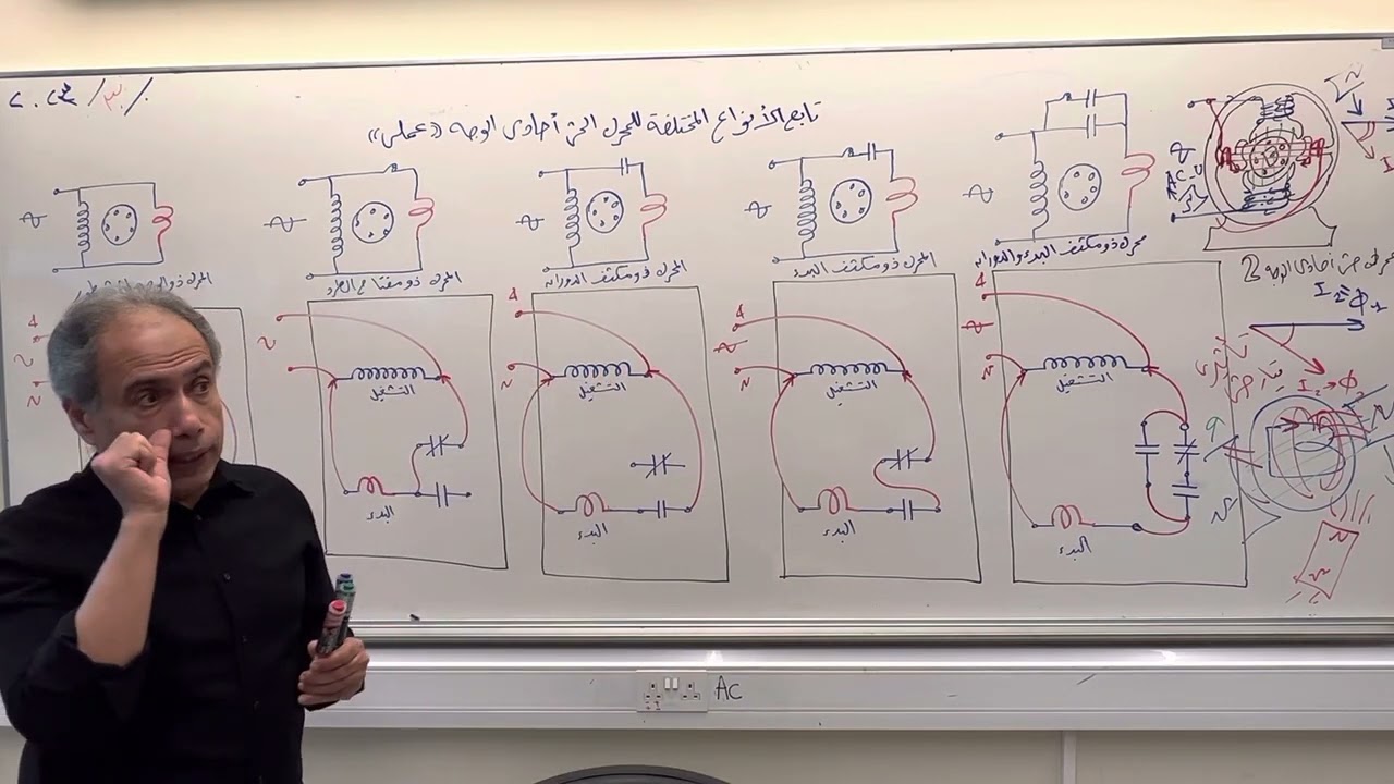 عملي المحرك الحثى أحادى الوجه بأنواعه المختلفة