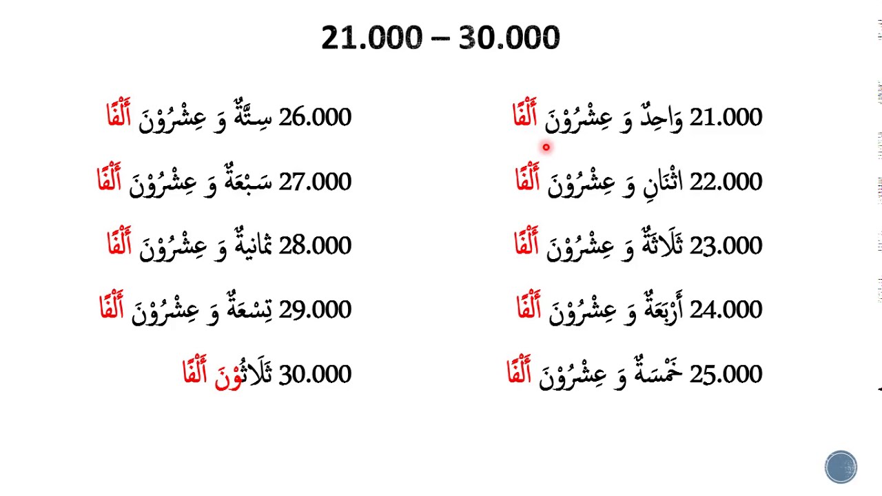 Nombor dalam bahasa arab 1-100