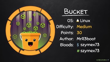 DynamoDB & S3 Buckets - Bucket on HackTheBox