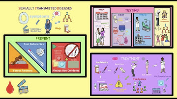 Chlamydia and Gonorrhea Prevention, Diagnosis, and Treatment