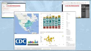 GovMSE: 500 Healthy City - Unsupervised Learning R, Azure SQL DB, Power BI