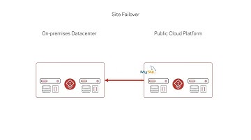 How to migrate workloads from on-premises to cloud with InfoScale
