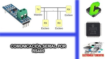 36.- CURSO MICROCONTROLADORES PIC - COMUNICACIÓN SERIAL POR RS485
