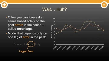 What are Moving Average (MA) Models