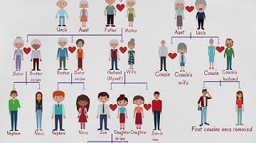 Family Tree Chart | Useful Family Relationship Chart | Family Words in English