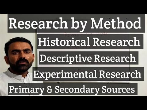 Research by Method