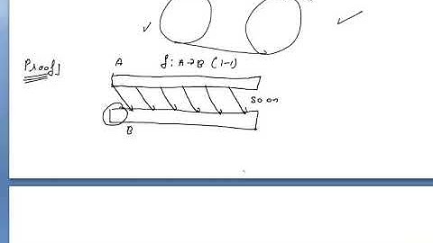 Schroder Bernsteein Thorem(Discrete Mathematics)