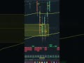 Why Negative Delta Can Be a Bullish Signal. #scalping #esfutures #footprintchart #orderflow